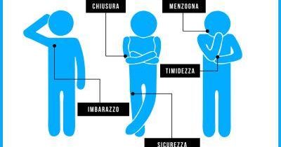 Il linguaggio del corpo: come leggere i “tell” degli avversari