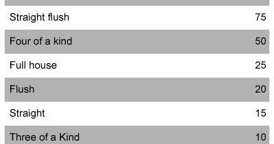 Glossario del Poker: i termini da sapere per sembrare un pro